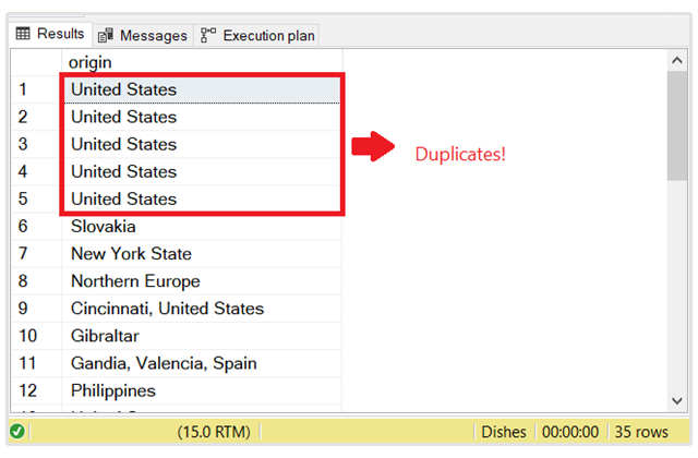 duplicates in SQL